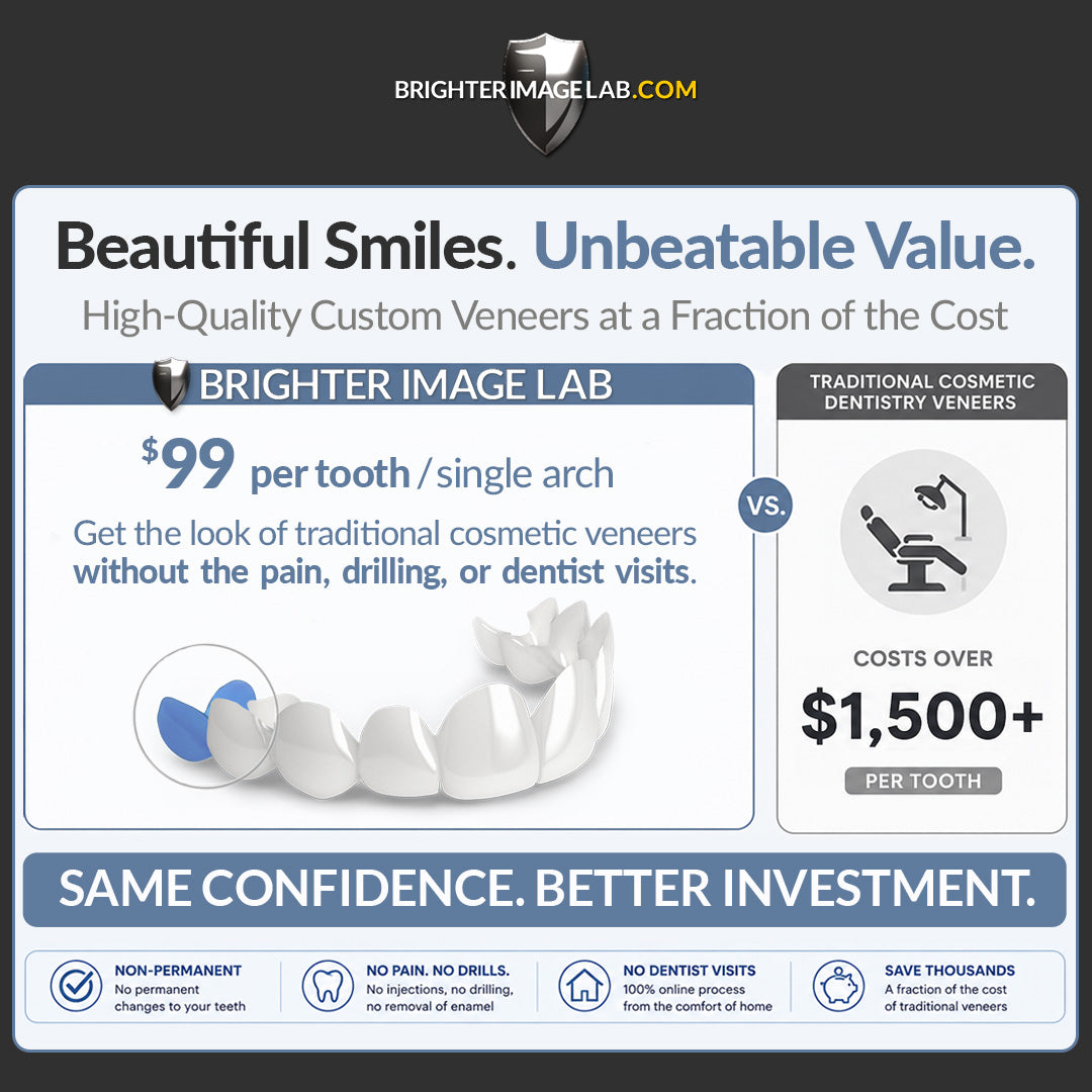 BIL Veneers®