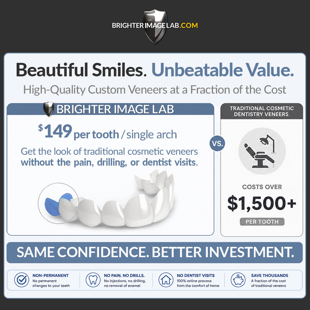 IncrediBIL Veneers®